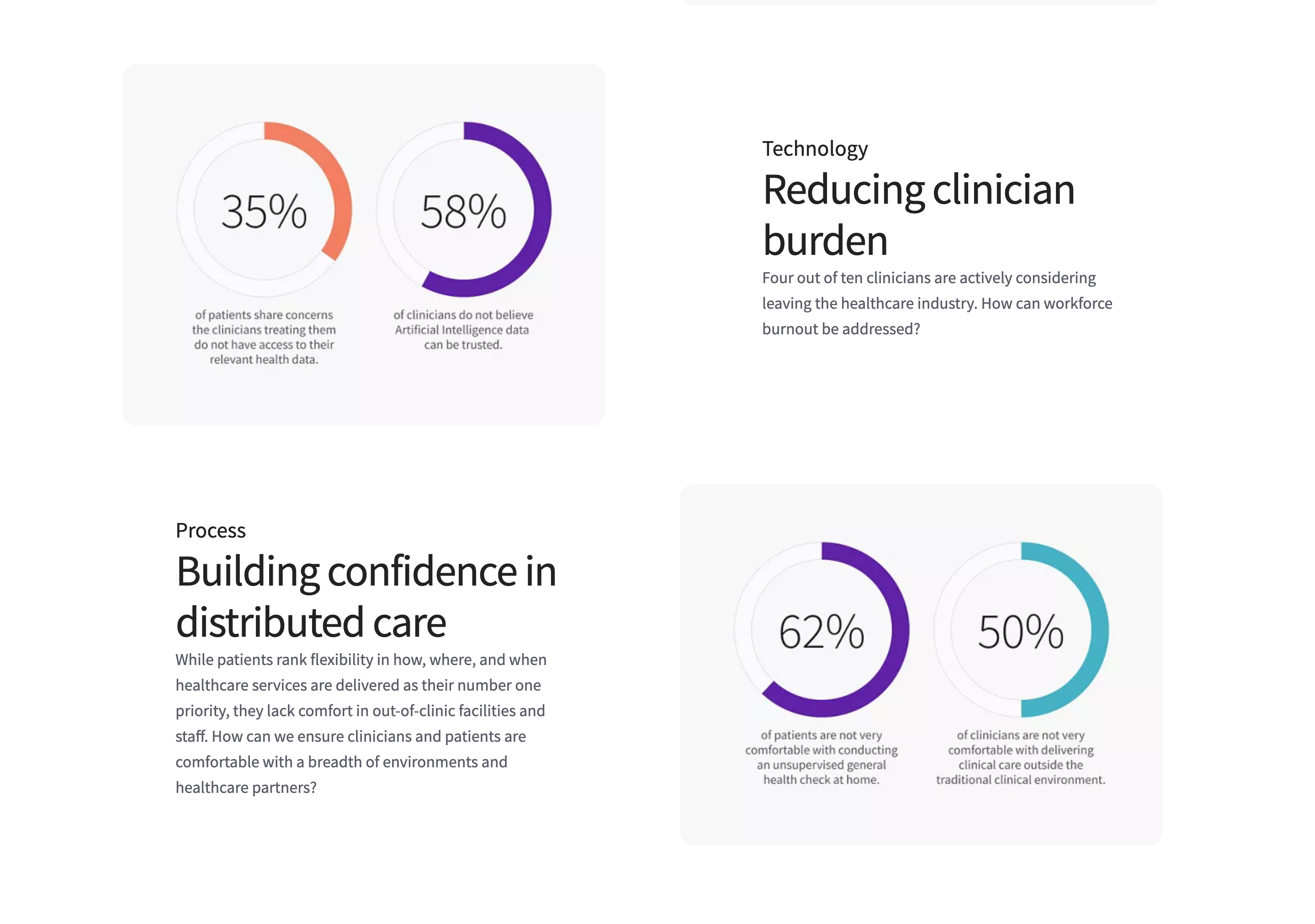 A page from the GE Healthcare Better Health Study reporting: paired findings, each with a short editorial framing alongside it